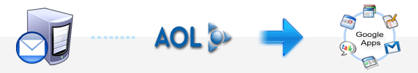 IMAP AOL to Google Apps
