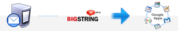 Bigstring emails to Google Apps account