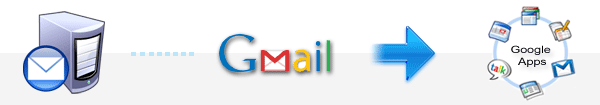Start importing and switching emails from Gmail account to Google Apps domain