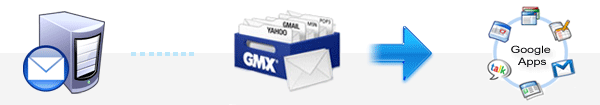 GMX mail services for Google Apps