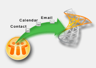 Lotus Notes Emails to SharePoint Cloud Conversion Application
