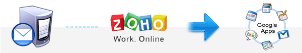 Zoho mailbox to Google Apps services