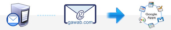 gawabmail services to Google Apps services